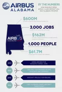 Airbus graphic