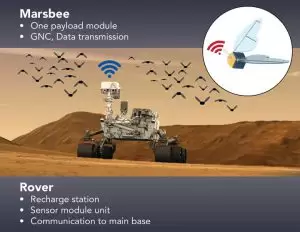 UAH Mars exploration